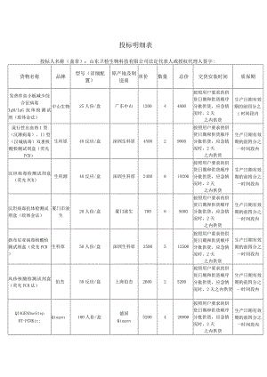 投标明细表.docx