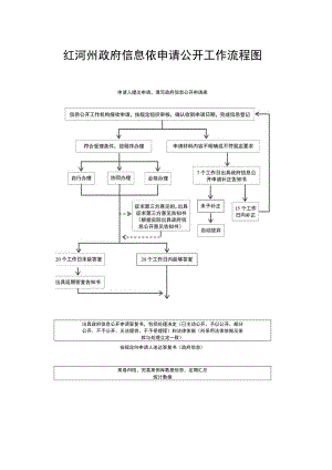 红河州政府信息依申请公开工作流程图.docx