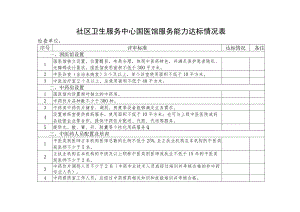 社区卫生服务中心国医馆服务能力达标情况表1-3-10.docx