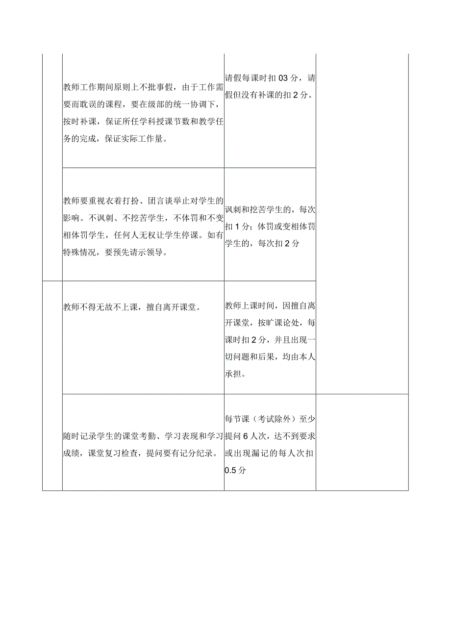中学教师上课、值班管理细则.docx_第2页