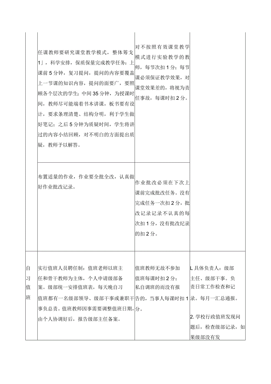 中学教师上课、值班管理细则.docx_第3页