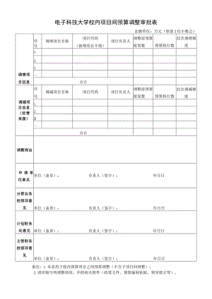 电子科技大学校内预算项目间调整审批表.docx