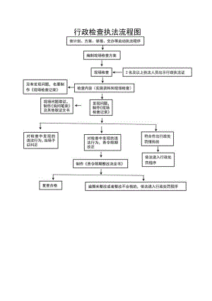 行政检查执法流程图.docx