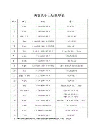 决赛选手出场顺序表.docx
