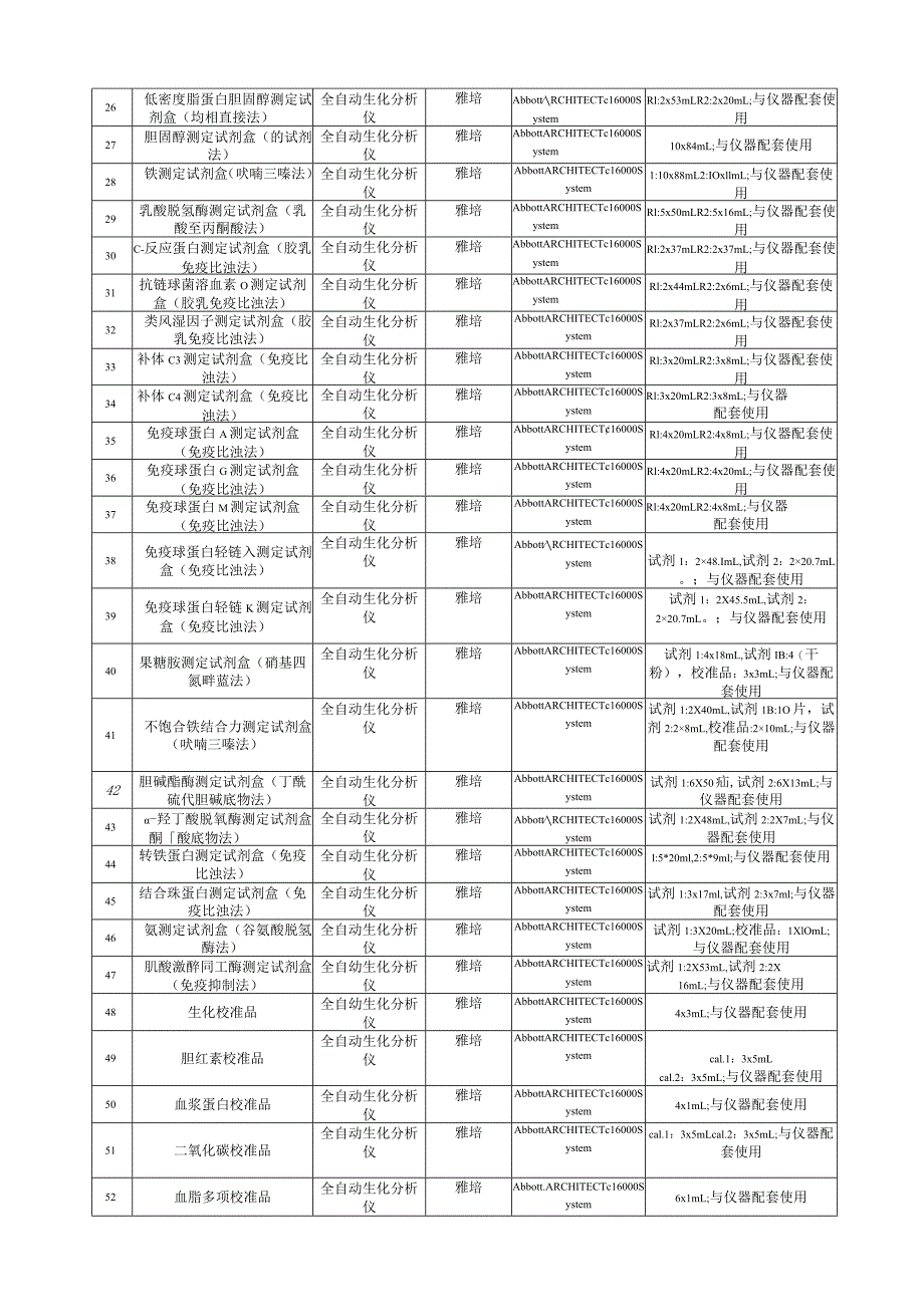 钙测定试剂盒偶氮胂法等320项技术参数.docx_第2页