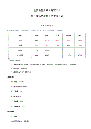 医美微整形6月运营计划总结.docx