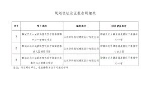 规划选址论证报告明细表.docx