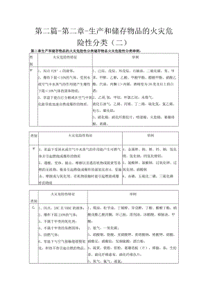 第二篇-第二章-生产和储存物品的火灾危险性分类二.docx