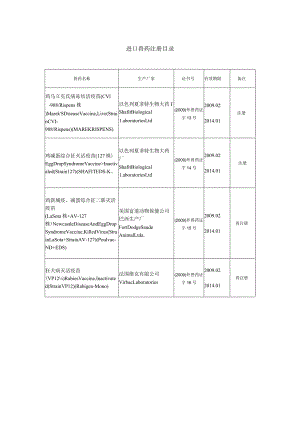 进口兽药注册目录.docx