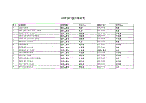 标准执行责任落实表.docx