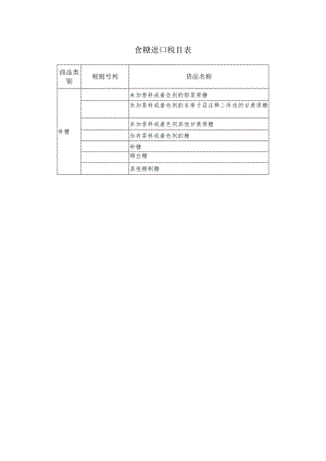 食糖进口税目表.docx