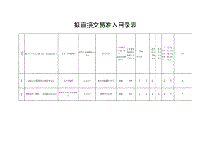 拟直接交易准入目录表.docx
