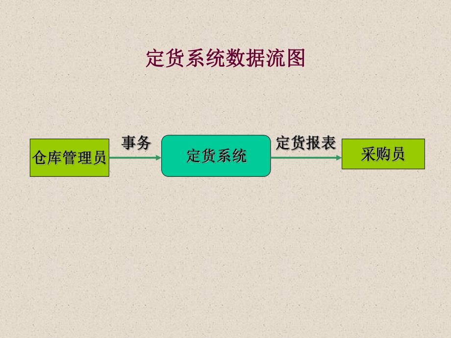 第3章数据流图.ppt_第2页