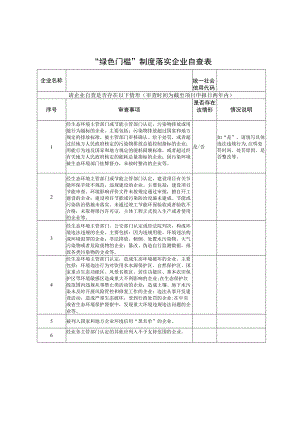 “绿色门槛”制度落实企业自查表.docx