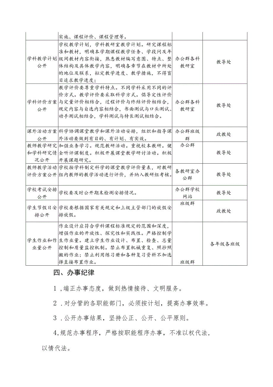 中学教育教学十公开实施方案.docx_第2页