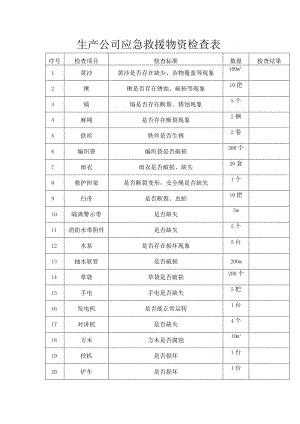 生产公司应急救援物资检查表.docx
