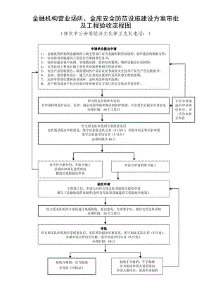 金融机构营业场所、金库安全防范设施建设方案审批及工程验收流程图.docx