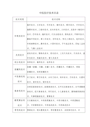 中医医疗技术目录.docx