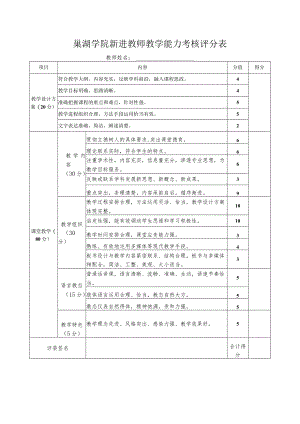 巢湖学院新进教师教学能力考核评分表.docx