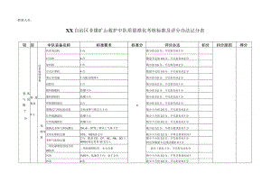 非煤矿山救护中队质量标准化考核标准及评分办法记分表.docx