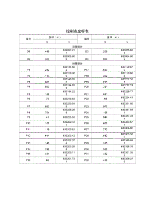 控制点坐标表.docx