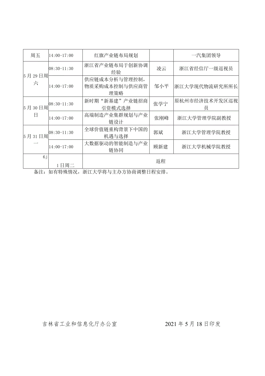 省直部门参训名额分配表.docx_第3页