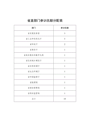 省直部门参训名额分配表.docx