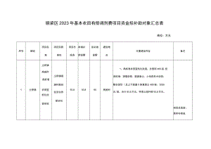 铜梁区2023年基本农田有偿调剂费项目资金拟补助对象汇总表.docx