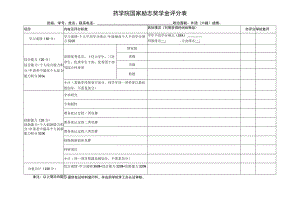 药学院国家励志奖学金评分表.docx