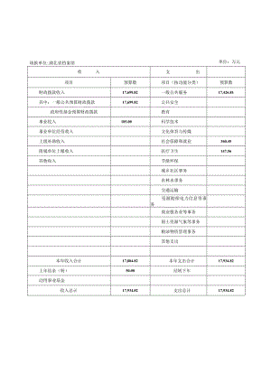表一省档案馆2020年收支预算总表.docx
