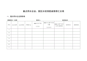 重点用水企业、园区水效领跑者推荐汇总表.docx