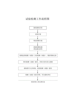 试验检测工作流程图.docx