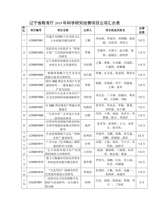 辽宁省教育厅2019年科学研究经费项目立项汇总表.docx