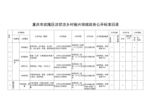 重庆市武隆区涉贫涉乡村振兴领域政务公开标准目录.docx
