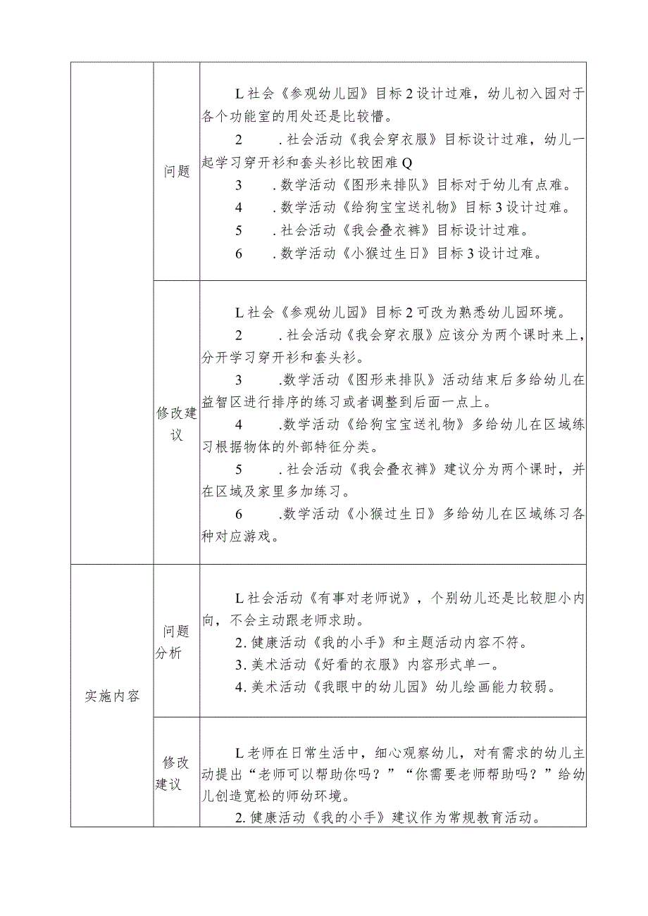 幼儿园9-10月课程中审议记录表.docx_第2页