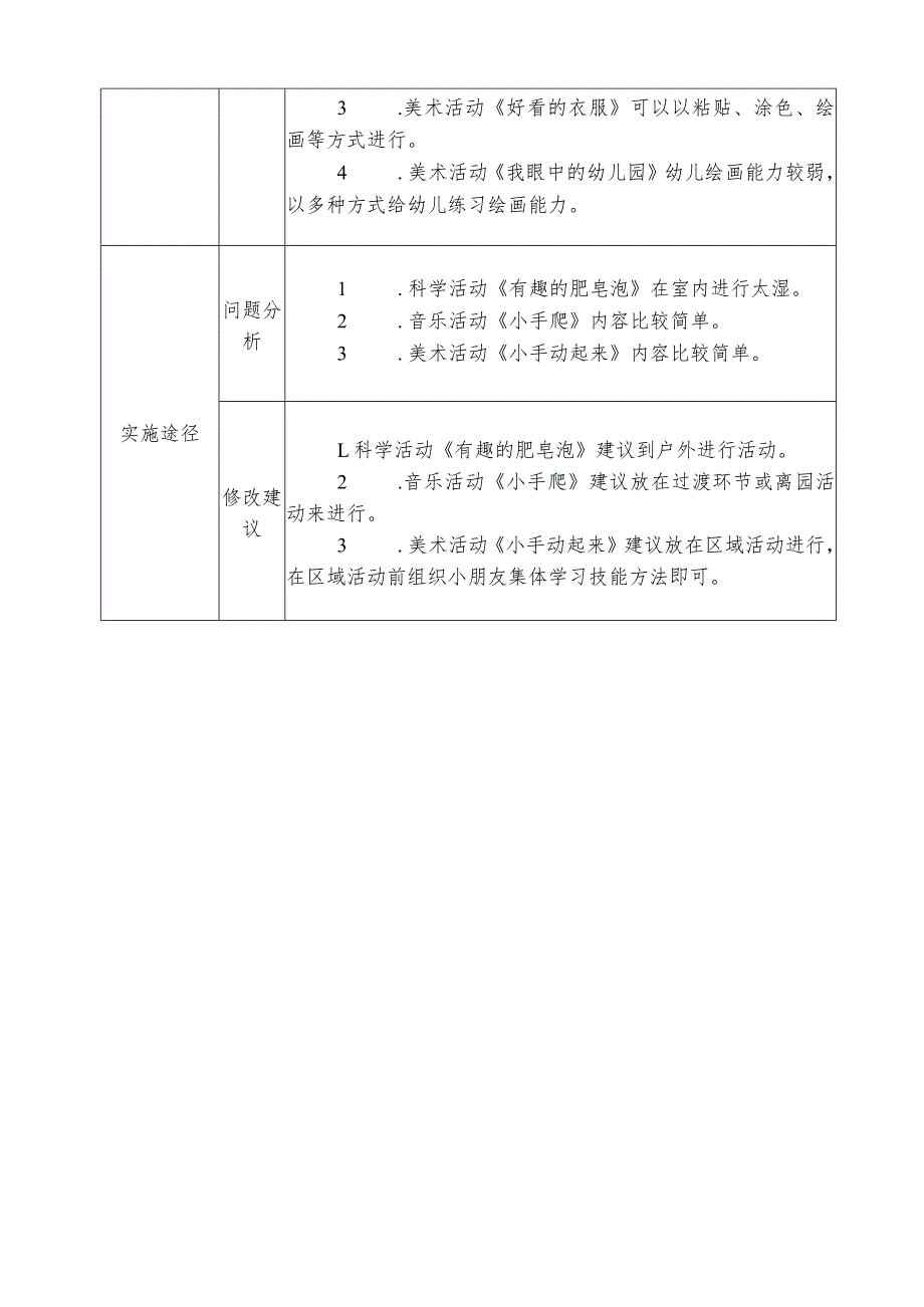 幼儿园9-10月课程中审议记录表.docx_第3页