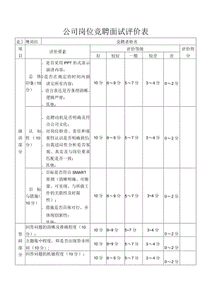公司岗位竞聘面试评价表.docx