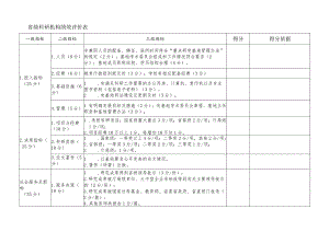 省级科研机构绩效评价表.docx