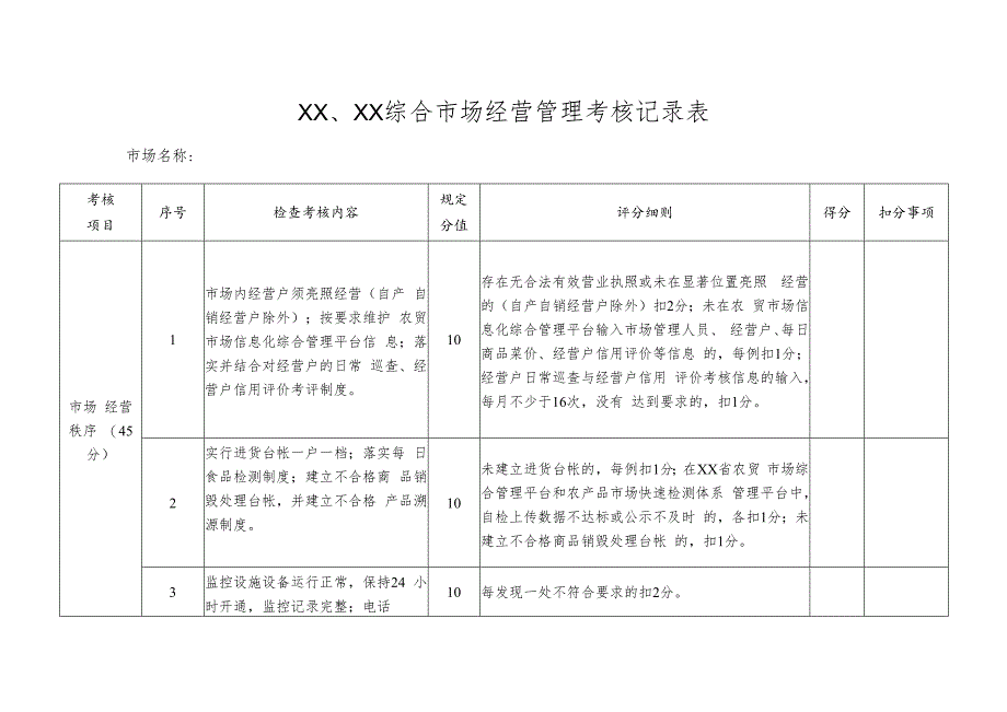 综合市场经营管理考核办法.docx_第3页