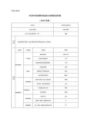 －14专项中央预算内投资计划绩效目标020年度.docx