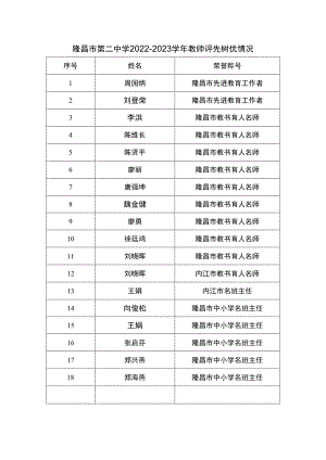 隆昌市第二中学2022-2023学年教师评先树优情况.docx
