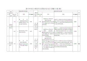 高州市部分乡镇饮用水源保护区划分调整方案稿.docx
