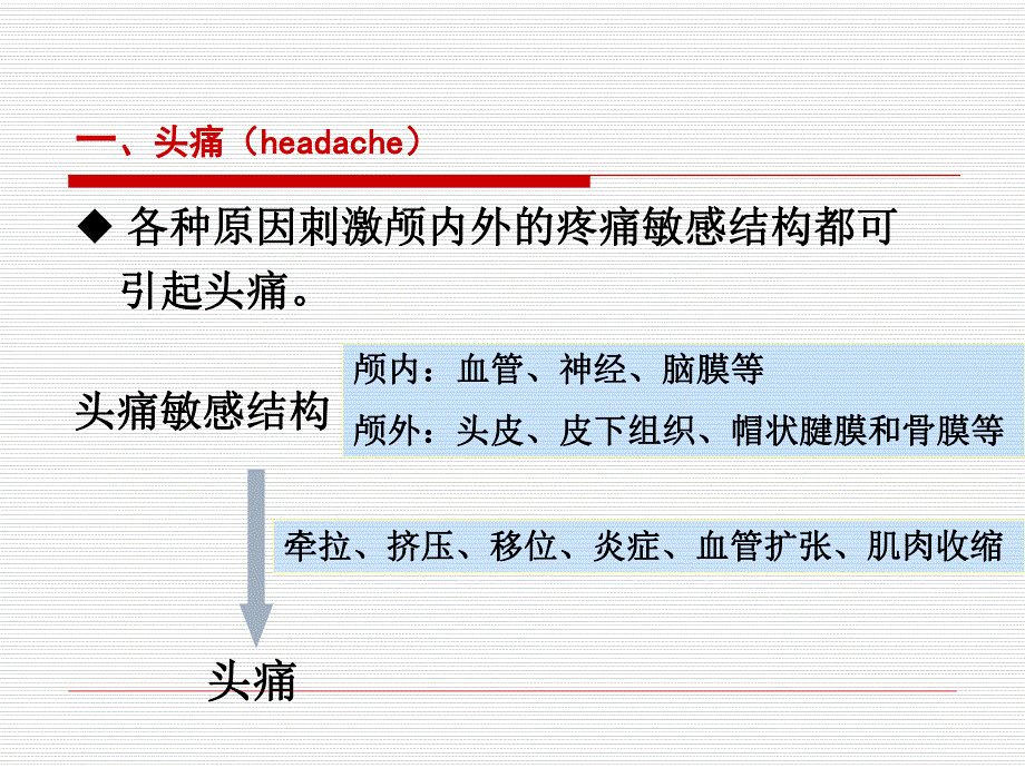 [临床医学]神经系统总论护理.ppt_第3页