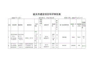 韶关市建设项目环评审批表.docx