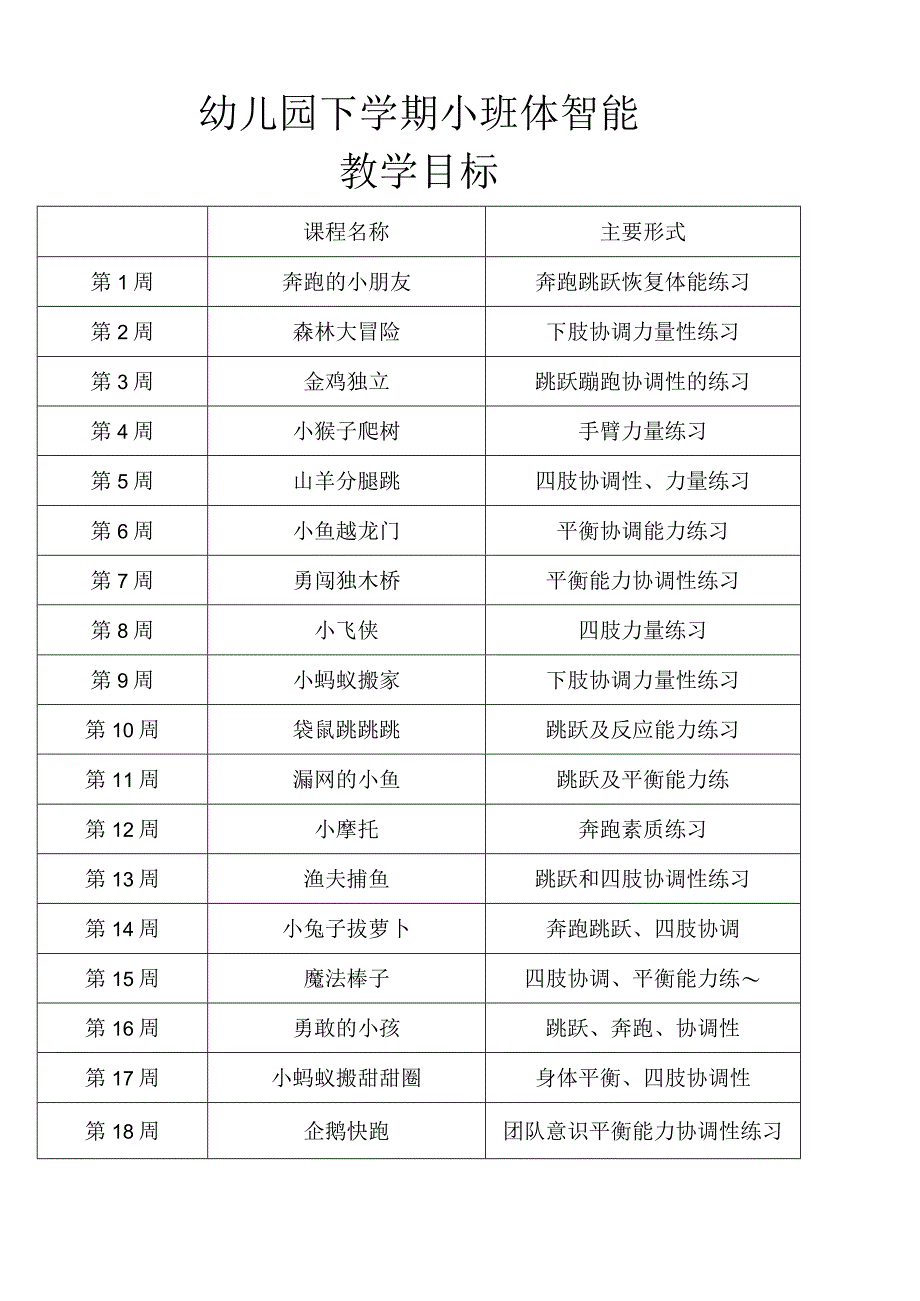 幼儿园下学期幼儿体智能教学目标及教案.docx_第1页