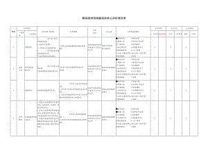 睢县旅游领域基层政务公开标准目录.docx