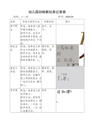 自制教玩具记录表（班级）2023.4.docx