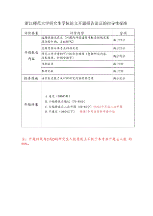 浙江师范大学研究生学位论文开题报告论证的指导性标准.docx