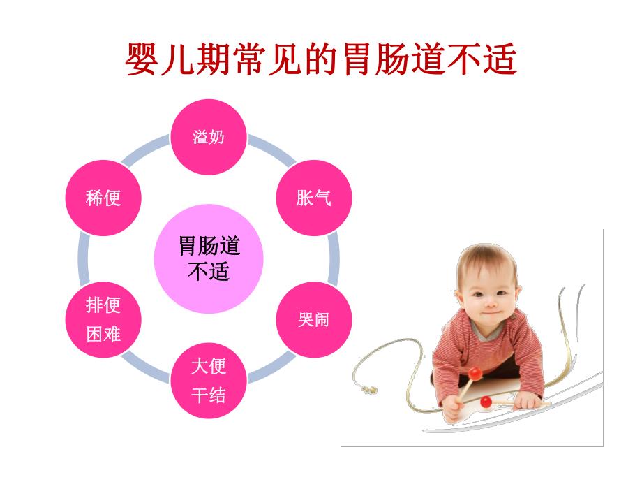 胃肠道不适婴儿的护理与喂养指导讲座.ppt_第2页