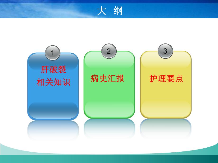 肝破裂护理查房.ppt_第2页